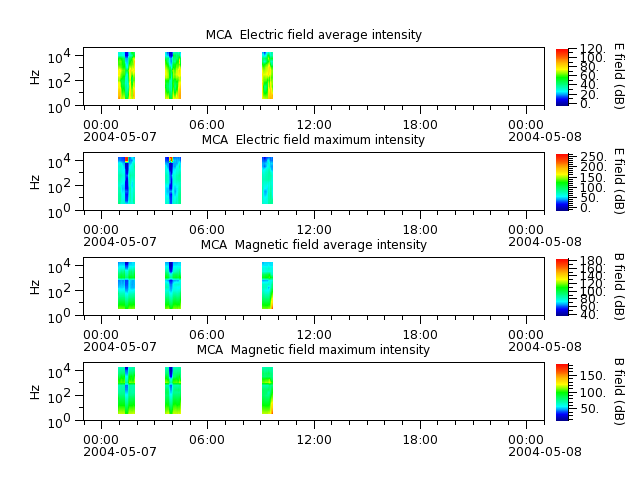 ak_h1_mca_20040507_v02.cdf.png