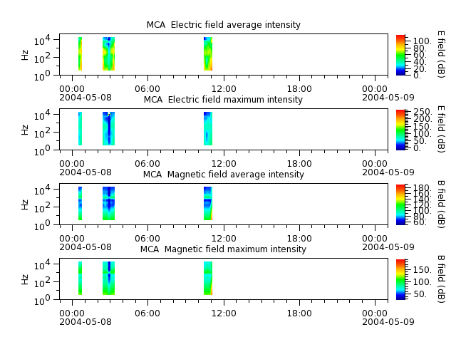 ak_h1_mca_20040508_v02.cdf.png