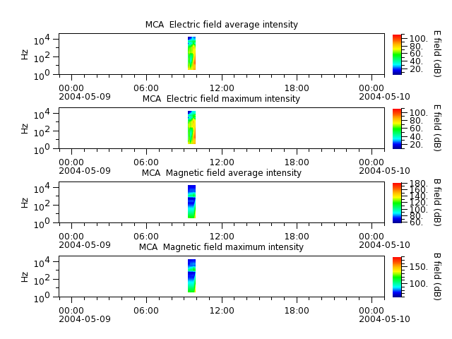 ak_h1_mca_20040509_v02.cdf.png