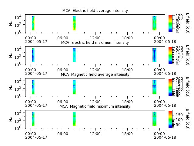 ak_h1_mca_20040517_v02.cdf.png