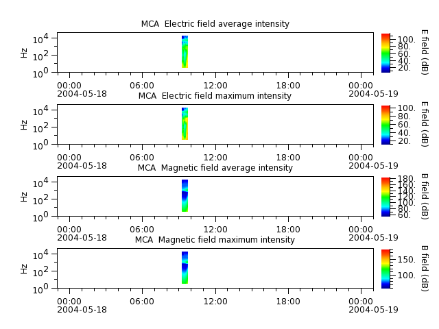 ak_h1_mca_20040518_v02.cdf.png