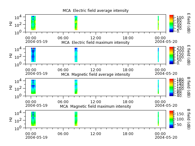 ak_h1_mca_20040519_v02.cdf.png