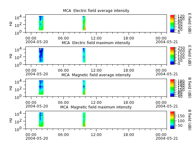 ak_h1_mca_20040520_v02.cdf.png