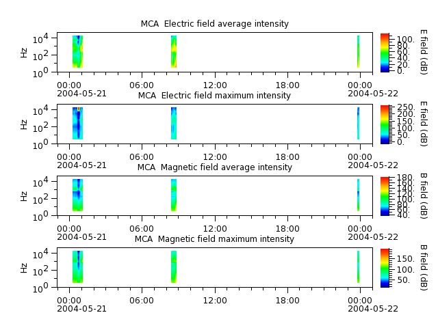 ak_h1_mca_20040521_v02.cdf.png