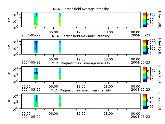 ak_h1_mca_20040522_v02.cdf.png