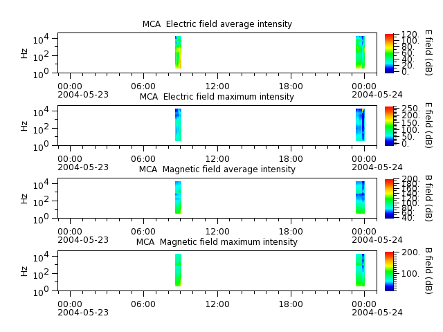 ak_h1_mca_20040523_v02.cdf.png