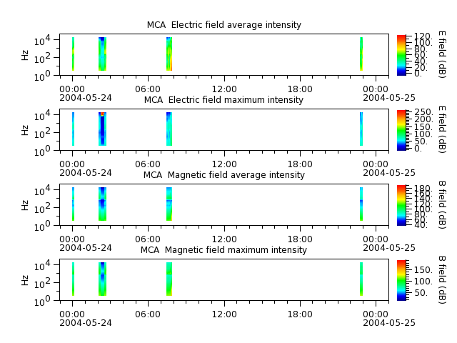 ak_h1_mca_20040524_v02.cdf.png