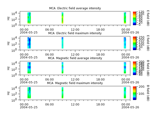 ak_h1_mca_20040525_v02.cdf.png