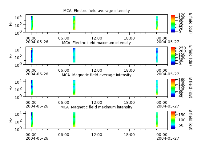 ak_h1_mca_20040526_v02.cdf.png