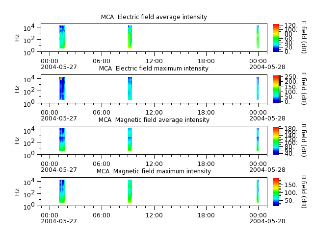 ak_h1_mca_20040527_v02.cdf.png