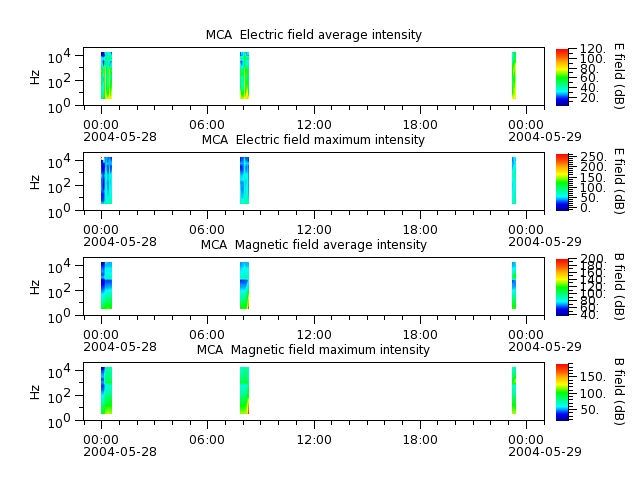 ak_h1_mca_20040528_v02.cdf.png