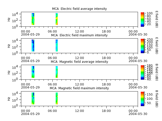 ak_h1_mca_20040529_v02.cdf.png