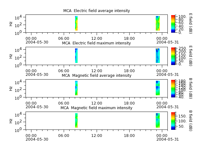 ak_h1_mca_20040530_v02.cdf.png