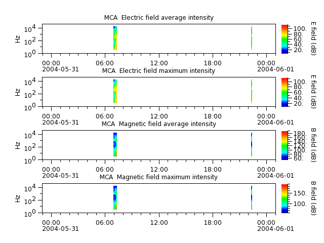 ak_h1_mca_20040531_v02.cdf.png
