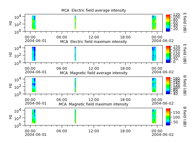 ak_h1_mca_20040601_v02.cdf.png
