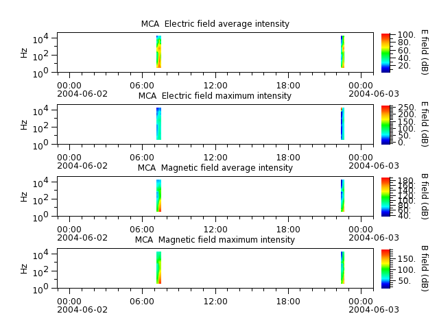 ak_h1_mca_20040602_v02.cdf.png