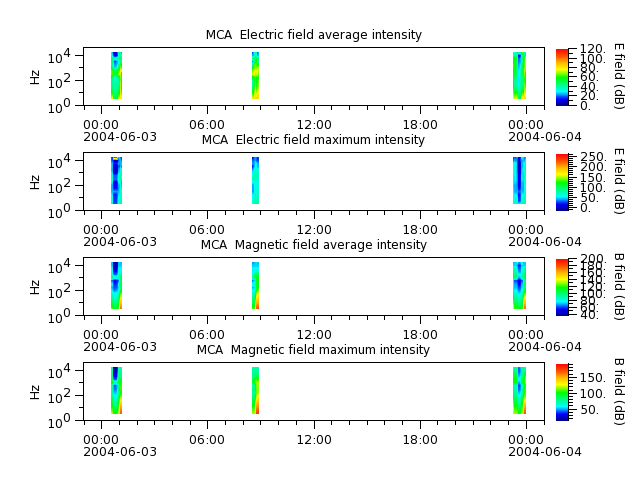ak_h1_mca_20040603_v02.cdf.png