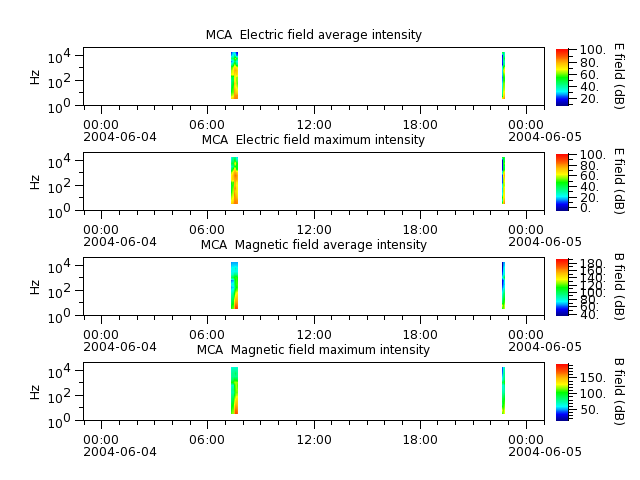 ak_h1_mca_20040604_v02.cdf.png