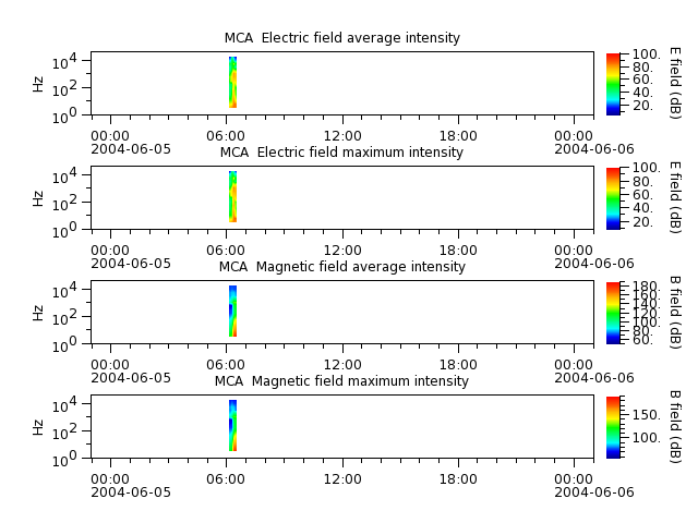 ak_h1_mca_20040605_v02.cdf.png