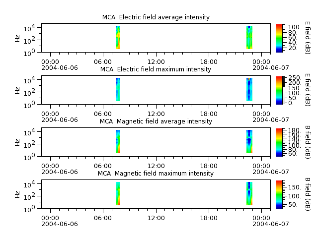 ak_h1_mca_20040606_v02.cdf.png