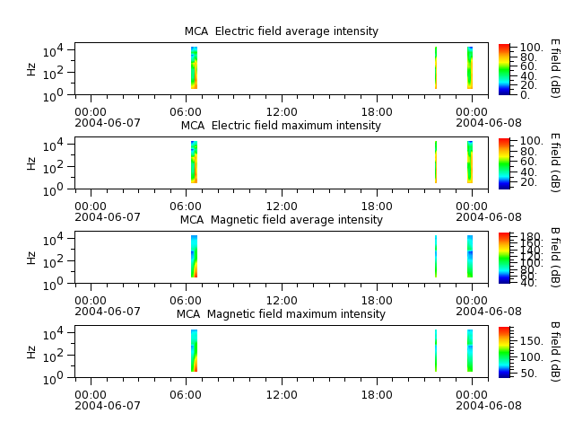 ak_h1_mca_20040607_v02.cdf.png