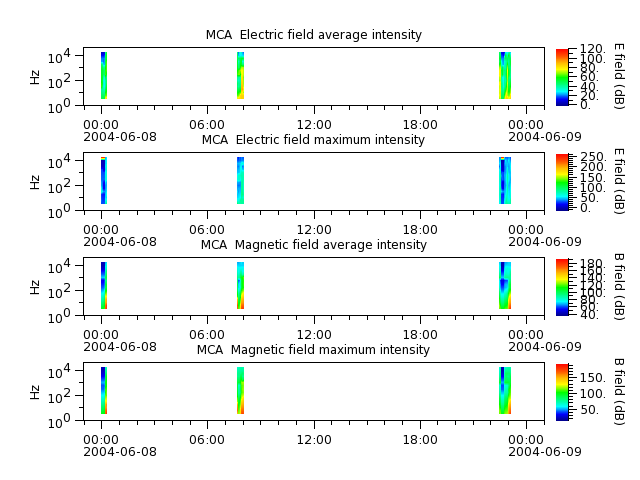 ak_h1_mca_20040608_v02.cdf.png