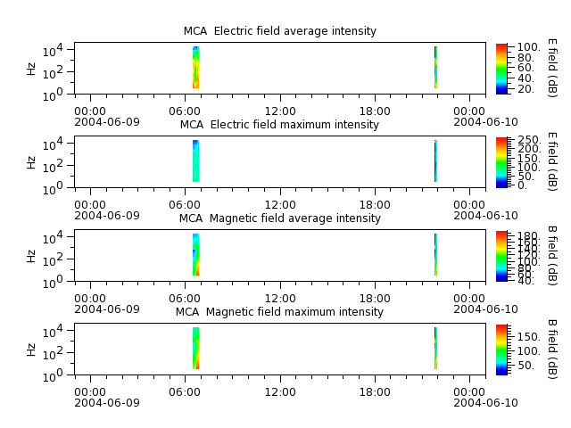 ak_h1_mca_20040609_v02.cdf.png