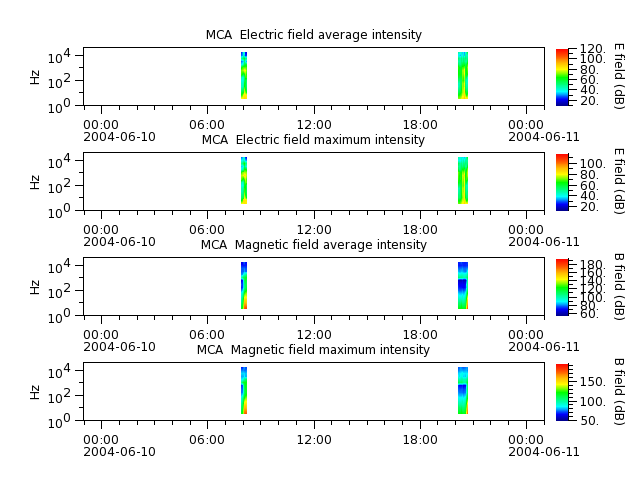 ak_h1_mca_20040610_v02.cdf.png