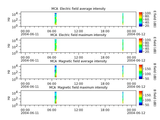 ak_h1_mca_20040611_v02.cdf.png