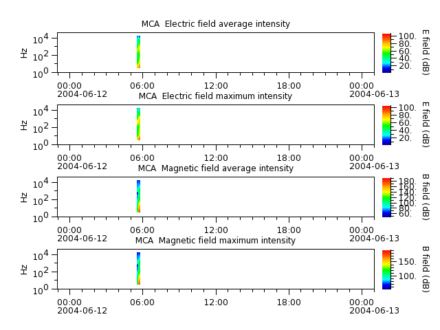 ak_h1_mca_20040612_v02.cdf.png