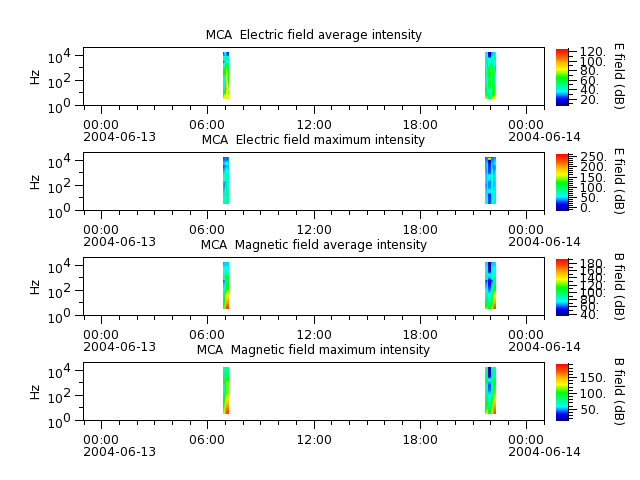 ak_h1_mca_20040613_v02.cdf.png
