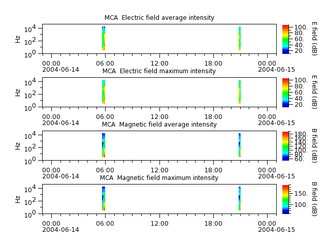ak_h1_mca_20040614_v02.cdf.png