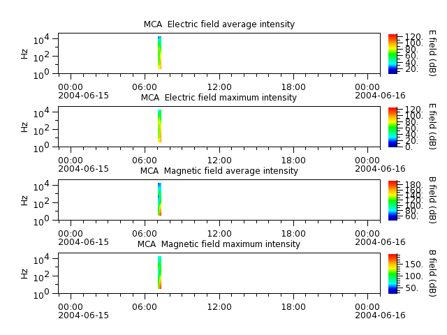 ak_h1_mca_20040615_v02.cdf.png