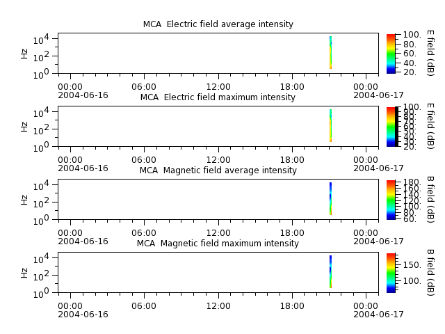 ak_h1_mca_20040616_v02.cdf.png