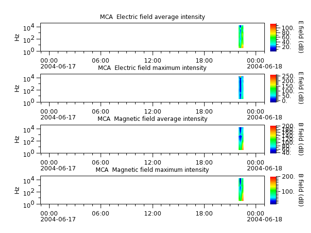 ak_h1_mca_20040617_v02.cdf.png