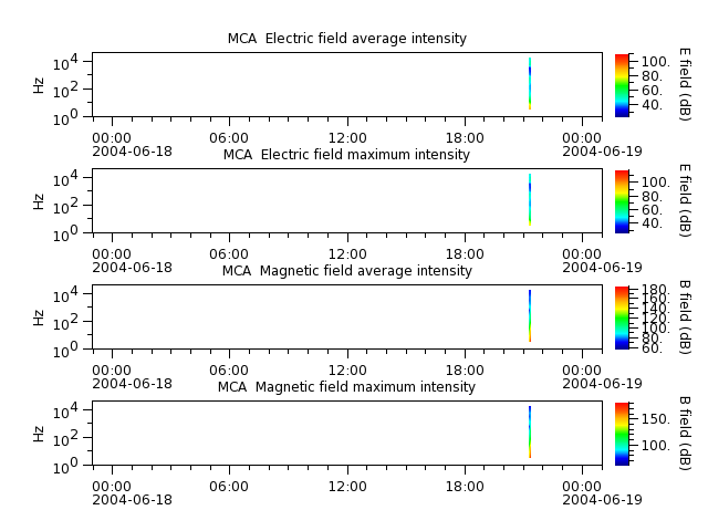 ak_h1_mca_20040618_v02.cdf.png