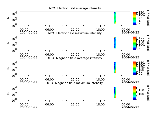 ak_h1_mca_20040622_v02.cdf.png