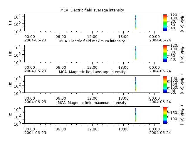 ak_h1_mca_20040623_v02.cdf.png