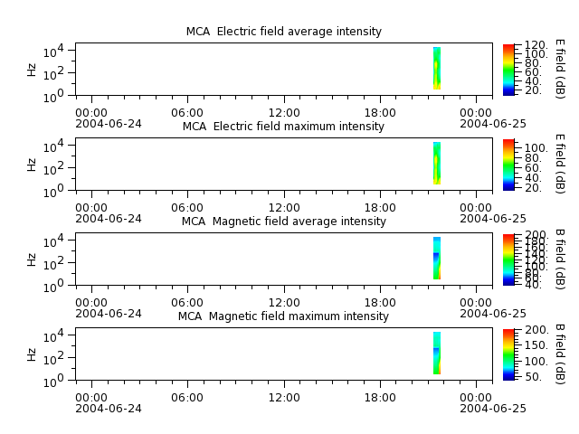 ak_h1_mca_20040624_v02.cdf.png