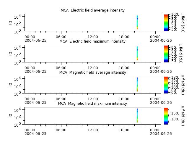ak_h1_mca_20040625_v02.cdf.png