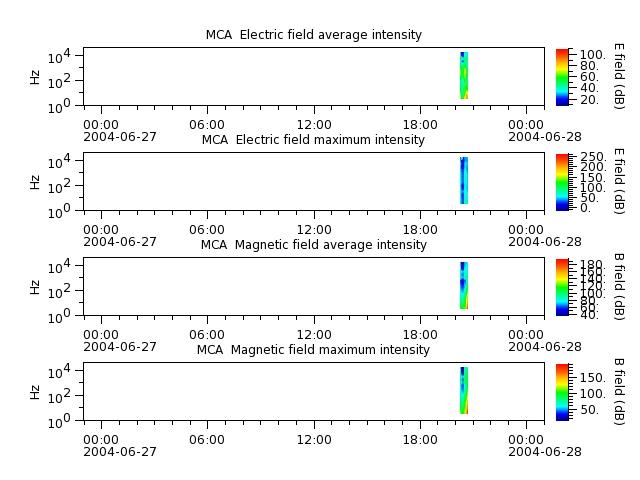 ak_h1_mca_20040627_v02.cdf.png