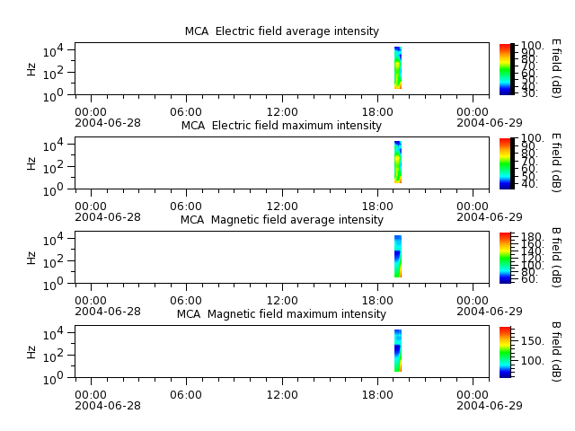 ak_h1_mca_20040628_v02.cdf.png