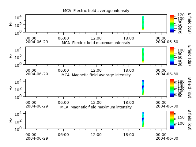 ak_h1_mca_20040629_v02.cdf.png