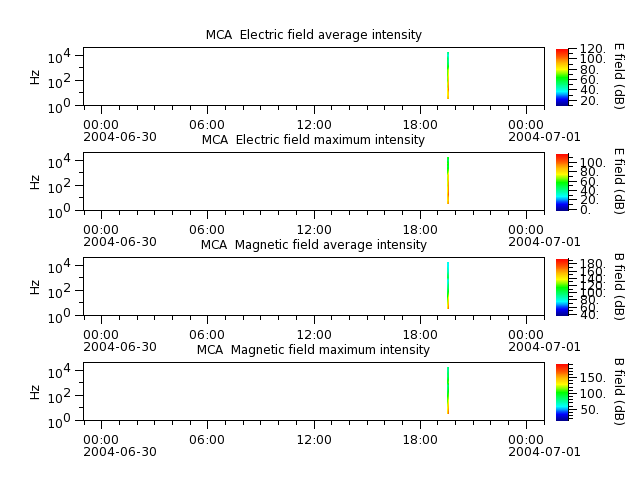 ak_h1_mca_20040630_v02.cdf.png