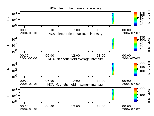 ak_h1_mca_20040701_v02.cdf.png