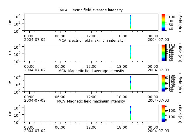 ak_h1_mca_20040702_v02.cdf.png