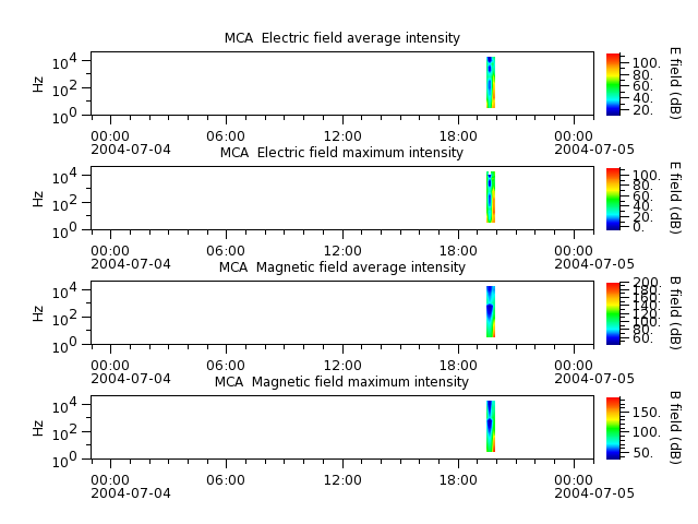 ak_h1_mca_20040704_v02.cdf.png