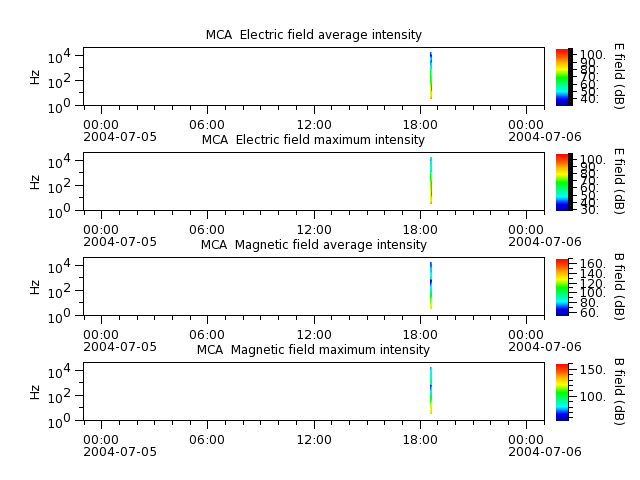 ak_h1_mca_20040705_v02.cdf.png