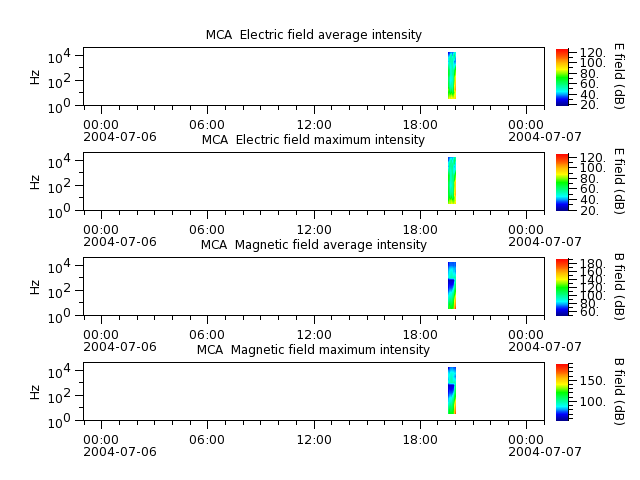 ak_h1_mca_20040706_v02.cdf.png