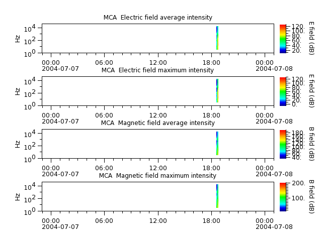 ak_h1_mca_20040707_v02.cdf.png